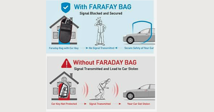 TICONN Faraday Bag feature TICONN Faraday Bag Feature
